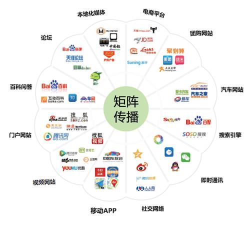 從“領銜主導”到“立體共鳴” 政府如何構建高效新媒體傳播矩陣